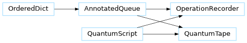 Inheritance diagram of pennylane.tape.operation_recorder.OperationRecorder, pennylane.tape.qscript.QuantumScript, pennylane.tape.tape.QuantumTape